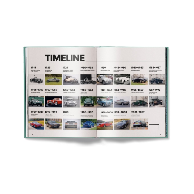 aston-martin-milestones2 Aston Martin Milestones