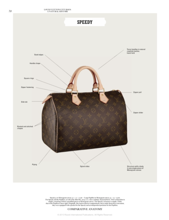 louis-vuitton-city-bags-a-natural-history15 Louis Vuitton City Bags: A Natural History