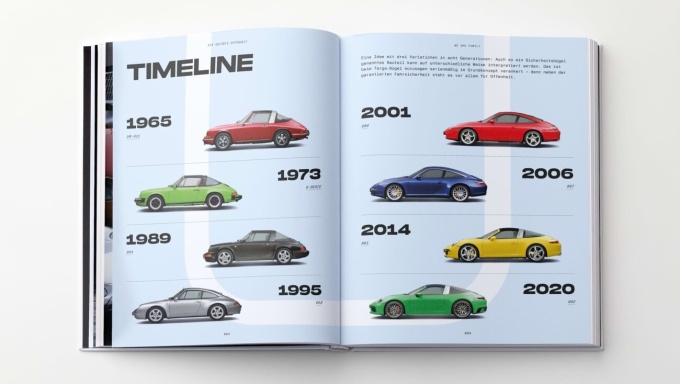 porsche-targa-60-years-1 Porsche Targa: 60 Years. Lived Openness