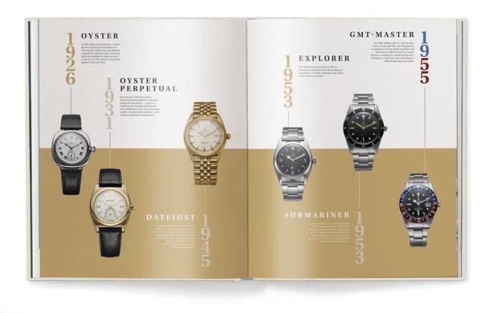 The Watch Book Rolex: Next Generation